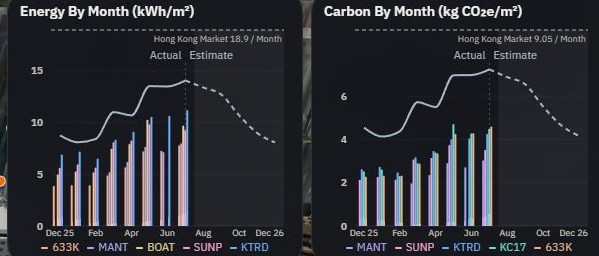 WE Control energy and carbon monthly charts compared against a market benchmark